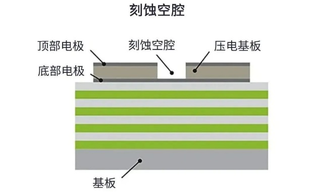 用于5G的射頻濾波器、其制造挑戰(zhàn)和解決方案