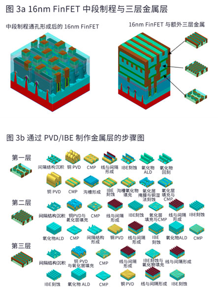 降低半導(dǎo)體金屬線電阻的沉積和刻蝕技術(shù) 降低半導(dǎo)體金屬線電阻的沉積和刻蝕技術(shù)