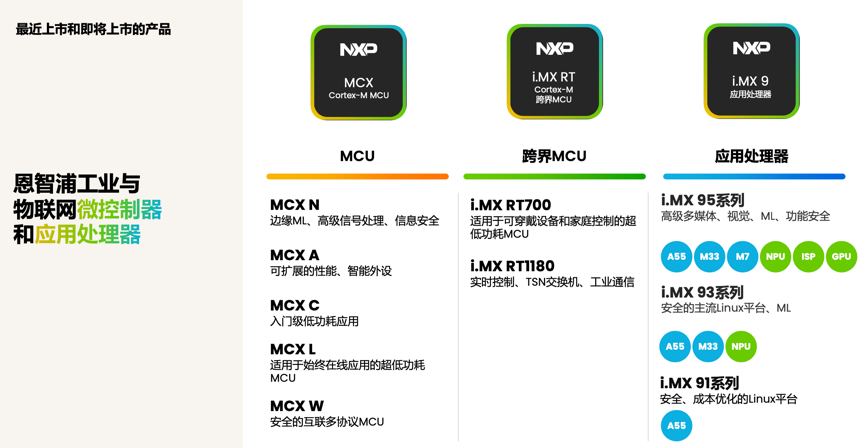 工業(yè)物聯(lián)網(wǎng)AI轉(zhuǎn)型革命下，恩智浦MCU/MPU如何幫助中國(guó)客戶更“AI”