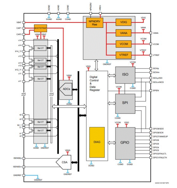 電池管理系統(tǒng)有助于優(yōu)化電動汽車性能嗎 電池管理系統(tǒng)有助于優(yōu)化電動汽車性能嗎
