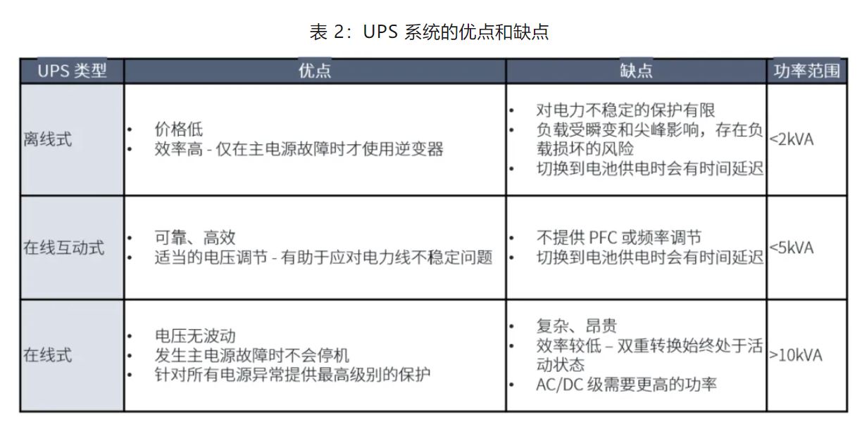 UPS設(shè)計(jì)難？這份避坑指南請(qǐng)收好