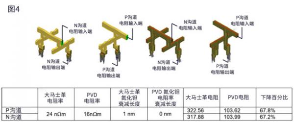 降低半導(dǎo)體金屬線電阻的沉積和刻蝕技術(shù) 降低半導(dǎo)體金屬線電阻的沉積和刻蝕技術(shù)
