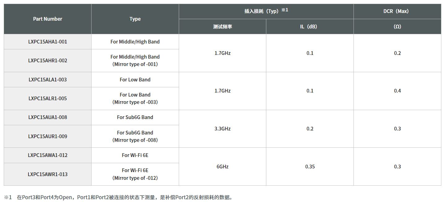 寄生天線耦合器有什么用途？