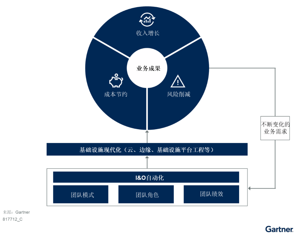 利用自動化技術賦能中國基礎設施現(xiàn)代化 利用自動化技術賦能中國基礎設施現(xiàn)代化