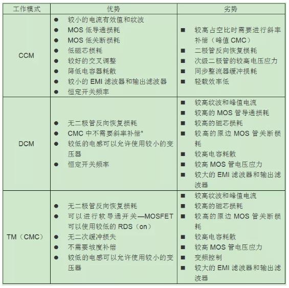 反激設(shè)計背后的秘密之能量傳輸與控制 反激設(shè)計背后的秘密之能量傳輸與控制