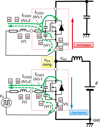 低邊開關(guān)關(guān)斷時的柵極 – 源極間電壓的動作 低邊開關(guān)關(guān)斷時的柵極 – 源極間電壓的動作