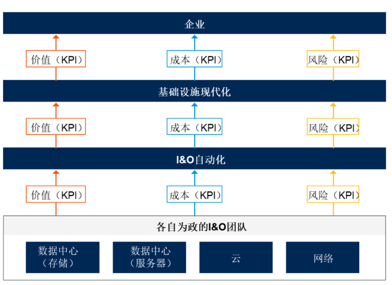 利用自動化技術賦能中國基礎設施現(xiàn)代化 利用自動化技術賦能中國基礎設施現(xiàn)代化