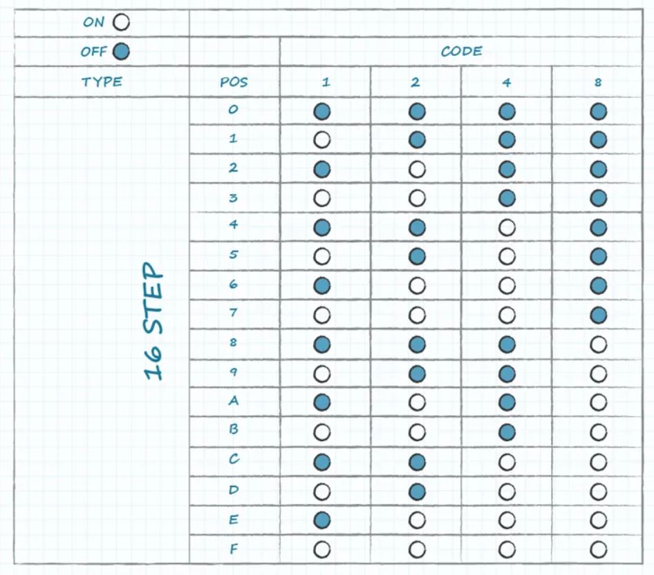 DIP開關(guān)的種類與選擇技巧 DIP開關(guān)的種類與選擇技巧