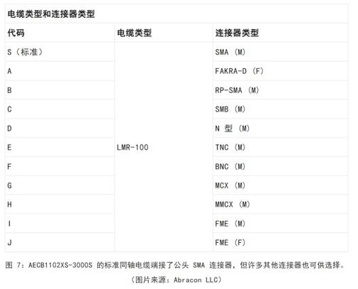 既要支持5G 頻帶又要支持傳統(tǒng)頻帶？你需要一個(gè)這樣的天線！
