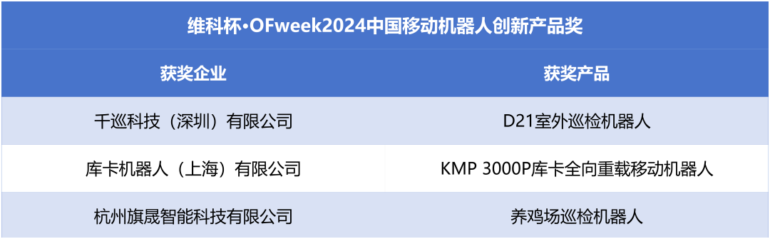 榮耀時刻！維科杯·OFweek 2024中國機(jī)器人行業(yè)年度評選獲獎榜單盛大揭曉