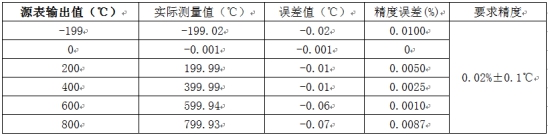 溫度測(cè)量時(shí)如何消除線阻抗引入的誤差？