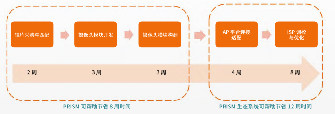 安森美3.png