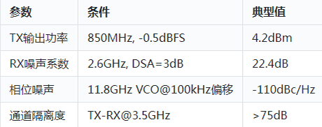 性能1.gif